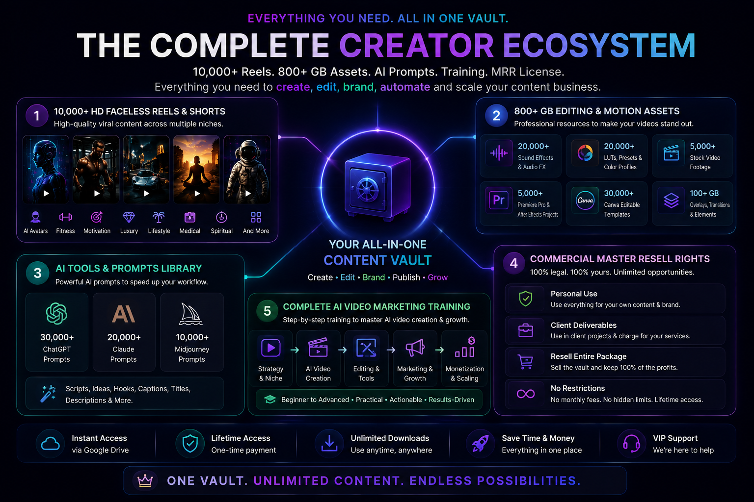 Creator resource ecosystem